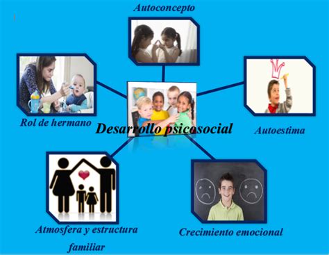 Proceso de Enseñanza y Aprendizaje: Desarrollo psicosexual ...