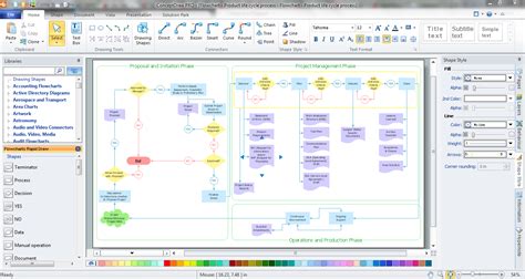 Process Flowchart | Flow Chart Creator | Onion Diagram ...