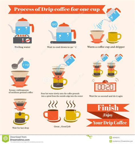 Process Of Drip Coffee Stock Vector   Image: 40340215
