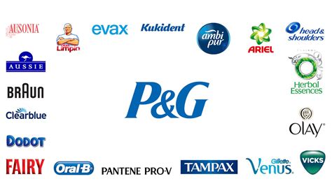Procter and Gamble | Thomas Business Spain