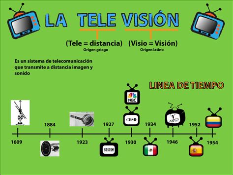 Producción de televisión: Historia de la televisión