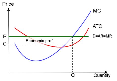 Production Decisions in Perfect Competition | Boundless ...