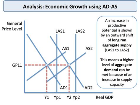 Productivity and Economic Growth | tutor2u Economics