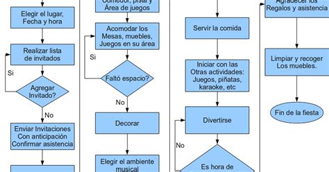 Prof. Julio Carreto: Diagrama de flujo