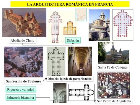 Profesor de Historia, Geografía y Arte: Arte románico