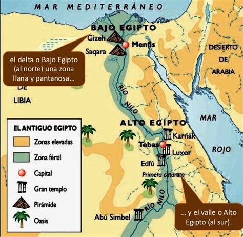 Profesor de Historia Jesús Mourín: Civilización Egipcia ...