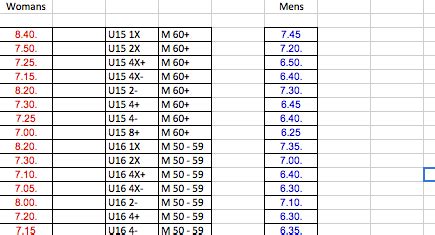 Prognostic Times   Part 4   Calculators for rowing and erg ...