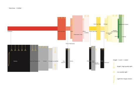 Program diagram | Joowon s Architecture Studio