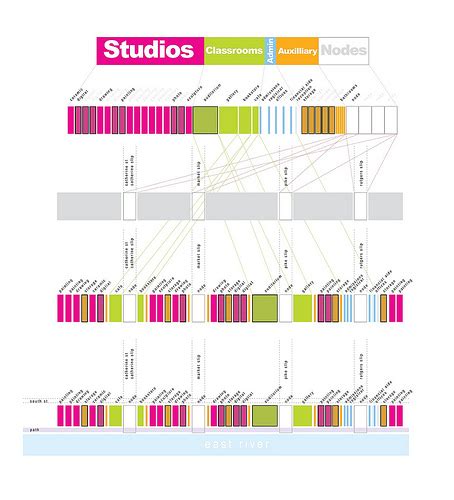 Program diagram | josephbergen | Flickr