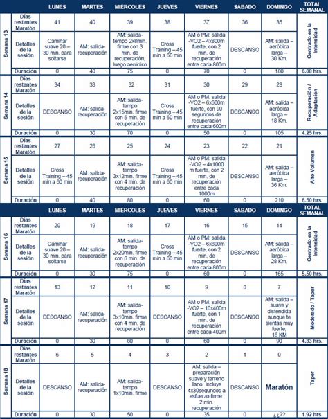 Programa de entrenamiento para el primer maratón | Alto ...