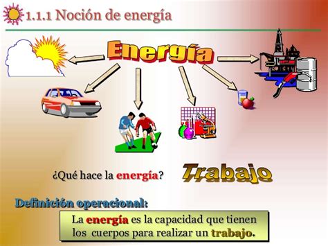 Programa de Quimica III   UNAM. Contenido 1.1 Energia ...
