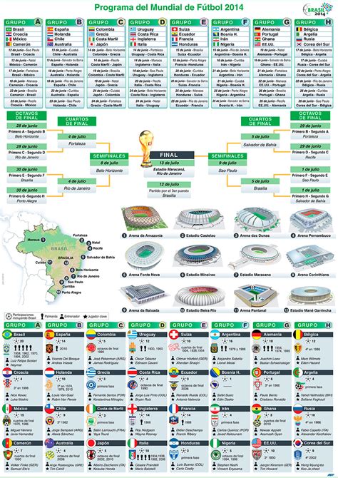 Prográmese para el Mundial de Fútbol Brasil 2014 ...