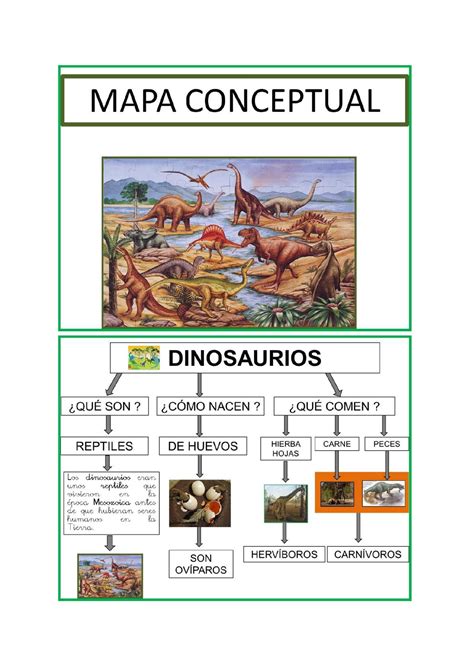 PROJECTO DE TRABAJO DINOSAURIOS Diario del proyecto Marzo ...