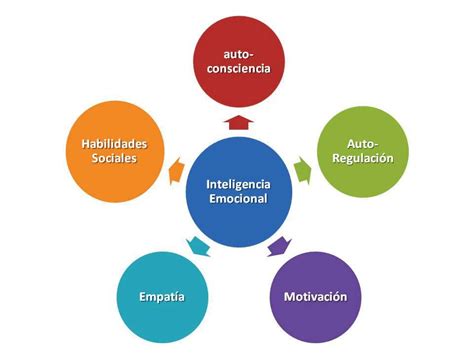 Promociona Salud: Inteligencia Emocional en la Promoción ...