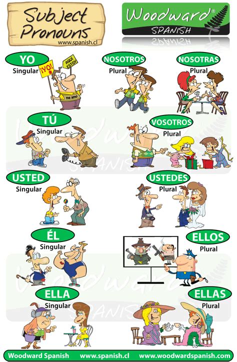 Pronombres personales en español. | Español | Pinterest ...