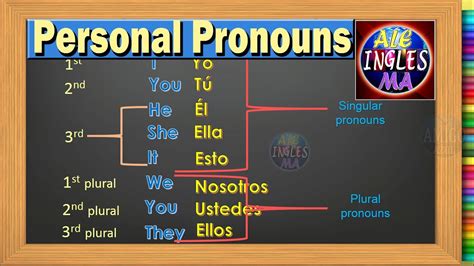 Pronombres Personales en Ingles   Personal Pronouns ...