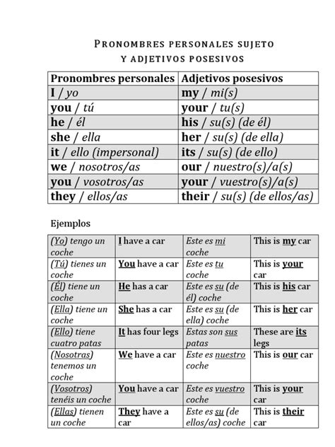 Pronombres Personales y Adjetivos Posesivos con respuestas ...