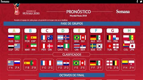 Pronostico Copa Mundial Rusia 2018  fase de grupos y ...