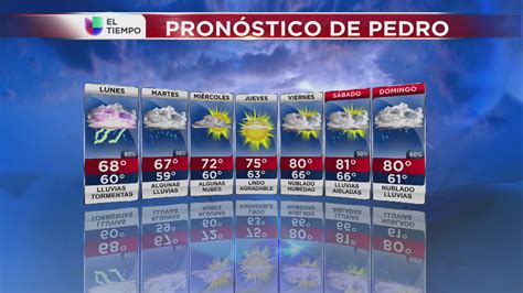 Pronóstico del tiempo para NY   Univision