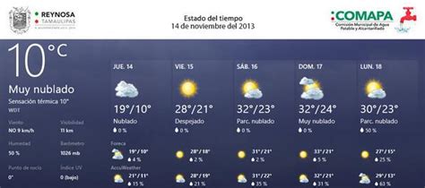 Pronostico del tiempo y el clima en Reynosa | Reynosa Blogs