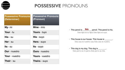 Pronouns   Personal, Possessive and Reflexive   YouTube
