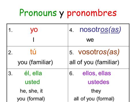 Pronouns y pronombres.   ppt video online download