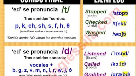pronunciación pasado verbos regulares | Expresiones ingles ...