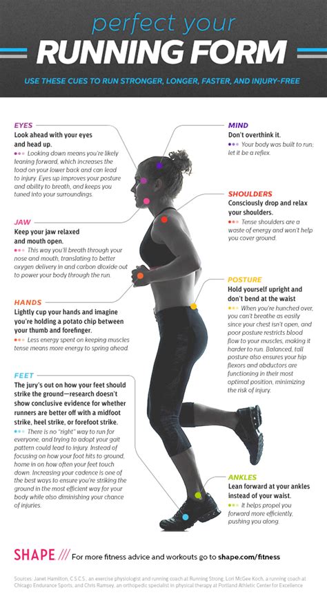 Proper Running Form Cues Infographic | Shape Magazine