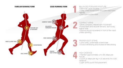 Proper Running Form: Running Evaluations & Analysis ...