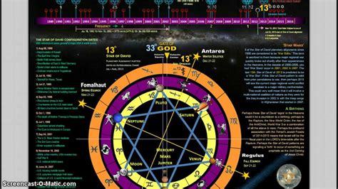 Prophecy in the Stars! July 22 Star of David Alignment ...