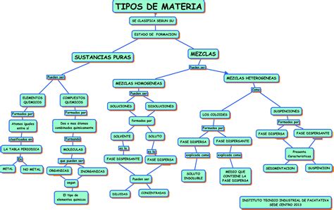 PROPIEDADES DE LA MATERIA   WEB ITIF   CENTROBIOLOGIA