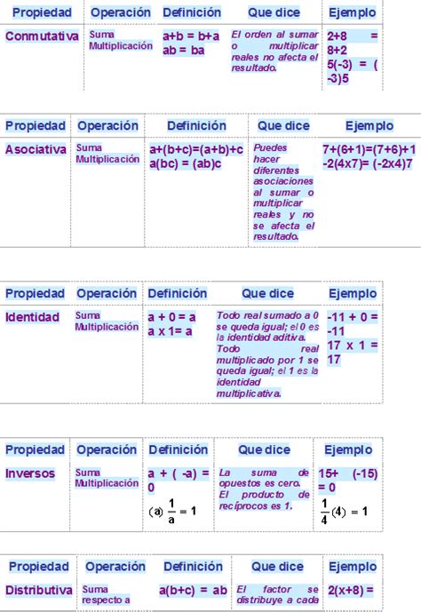 Propiedades de los números racionales | EL UNIVERSO Y EL ...