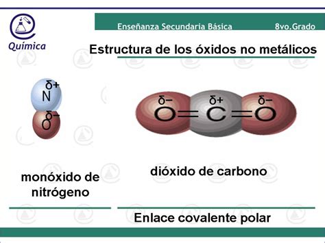 Propiedades físicas y estructura de los óxidos | CubaEduca