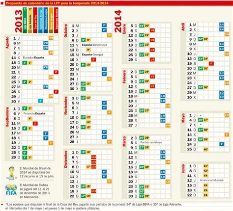 Propuesta del calendario de la LFP para la temporada 2013 ...