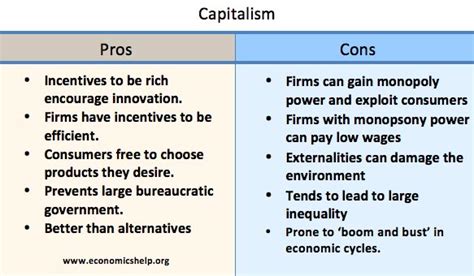 Pros and cons of capitalism | Economics Help