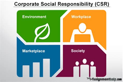 Pros and cons of corporate social responsibilities