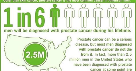 Prostate Cancer Symptoms by Stages in Older Men ...