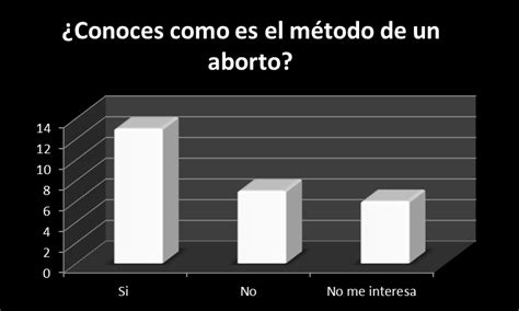 Proyecto de investigación Aborto: Investigación sobre el ...