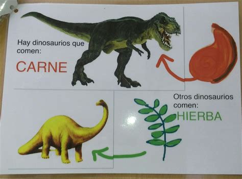 Proyecto de Trabajo “Los dinosaurios” en la clase de 4 ...