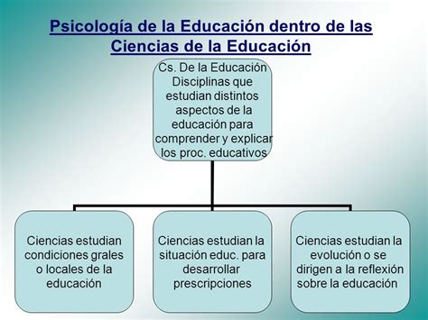 PSICOLOGÍA DE LA EDUCACIÓN   ppt video online descargar