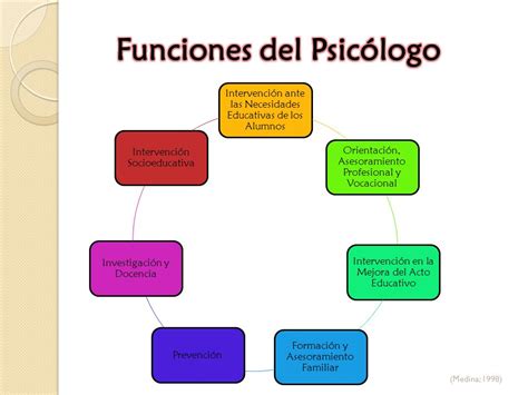 Psicología educativa Psicología Educativa.   ppt descargar