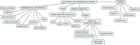 psicologia evolutiva