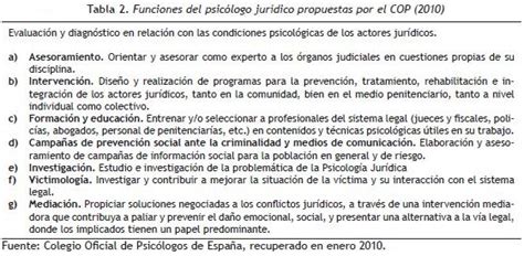Psicología Jurídica: quehacer y desarrollo | Morales ...