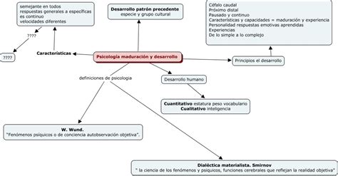 psicologia maduracion y desarrollo