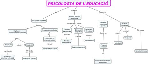 psicologia mapa conceptual psicologia mapa conceptual ...