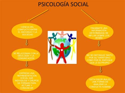 PSICOLOGIA SOCIAL COMO CIENCIA