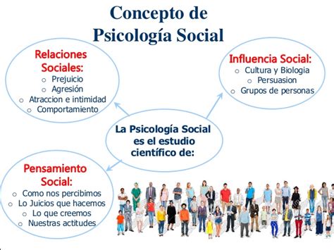 Psicologia social