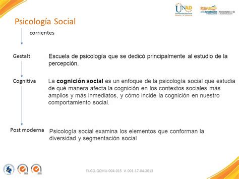 PSICOLOGÍA SOCIAL