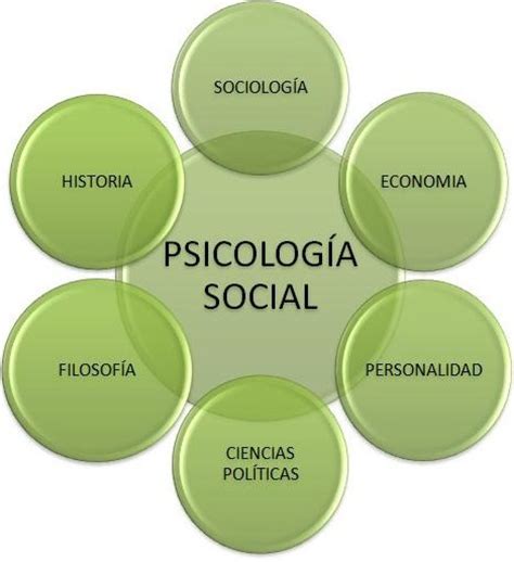 psicologia   Taringa!
