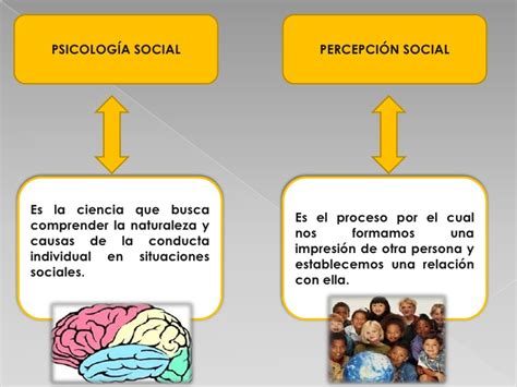 Psicologia y percepcion social